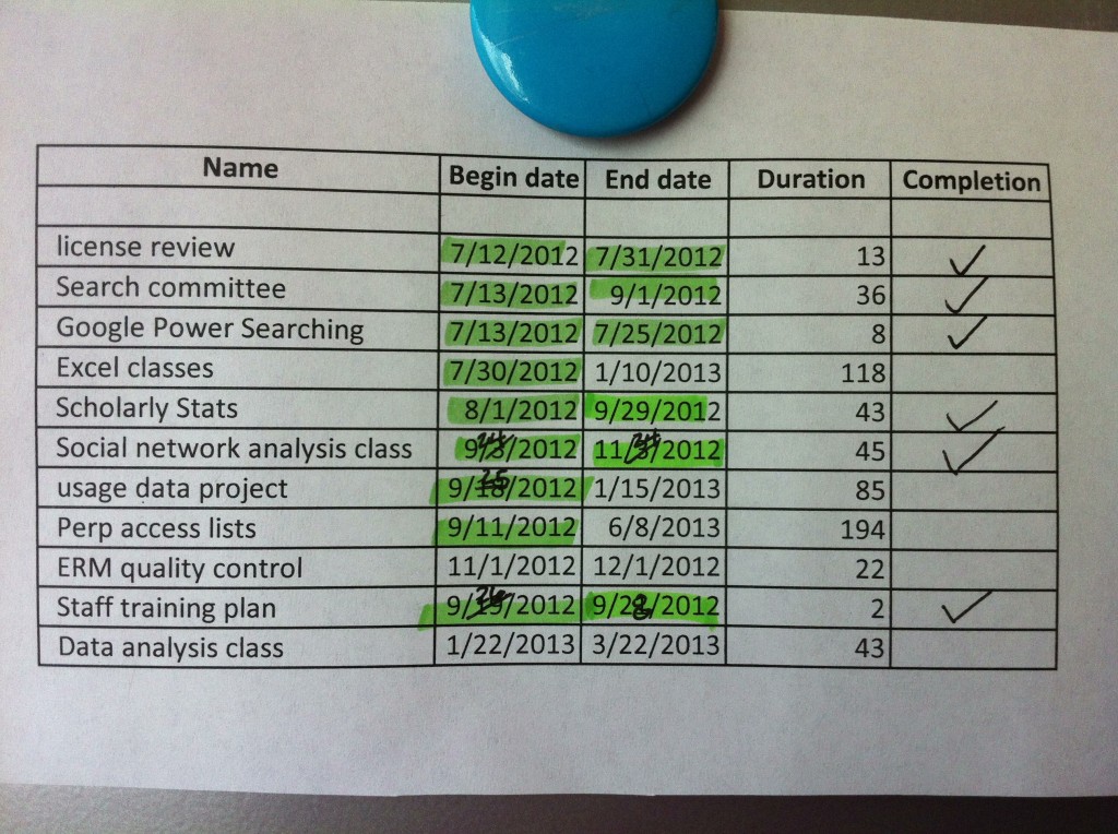 gantt chart update