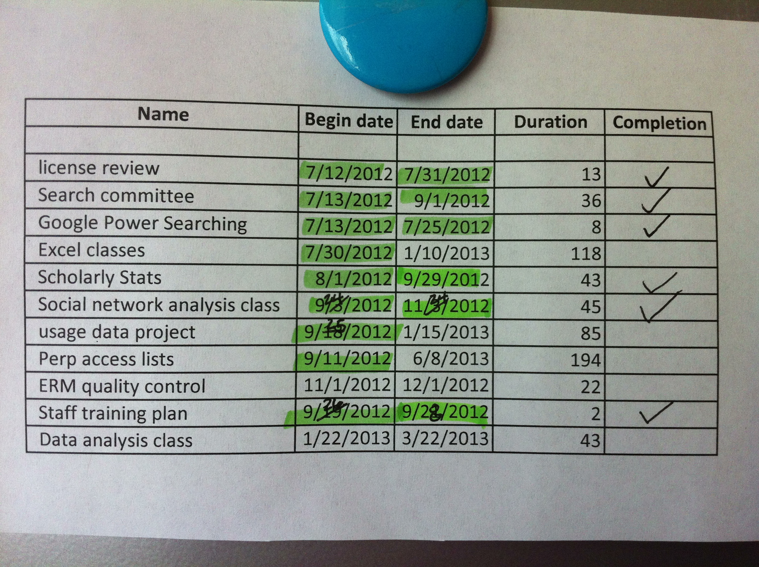 Gantt Chart Abbreviations